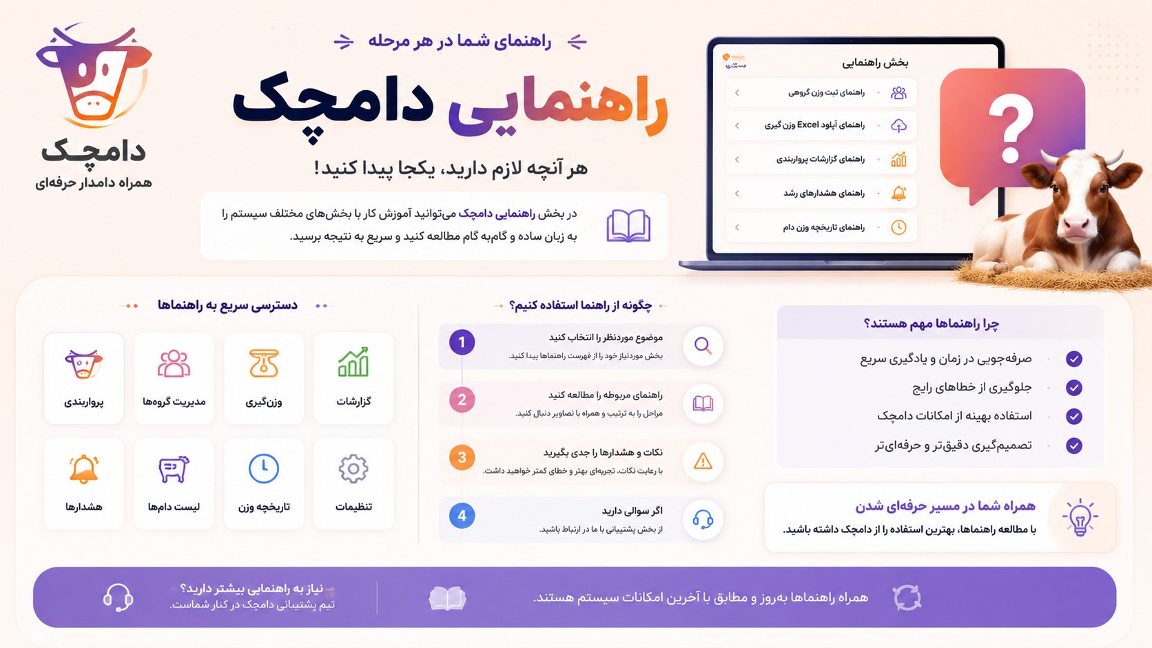 راهنمای جامع سیستم پرواربندی دام